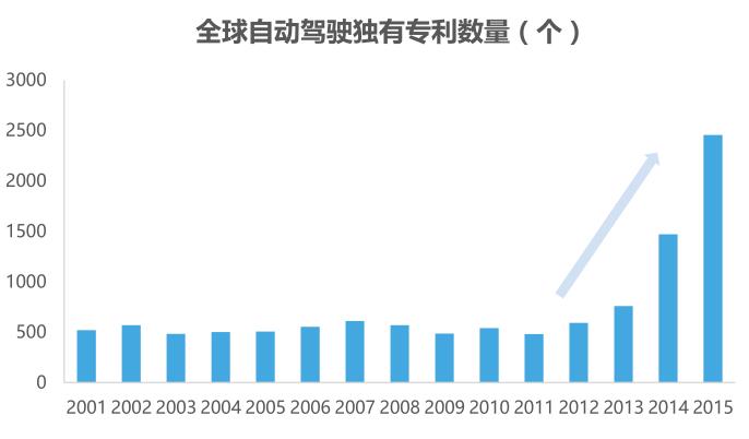 ADAS行业宏观形势及发展现状