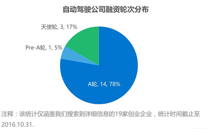 ADAS行业宏观形势及发展现状