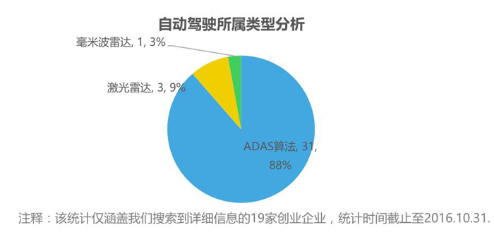 ADAS行业宏观形势及发展现状