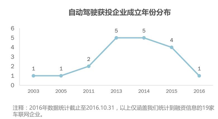 ADAS行业宏观形势及发展现状