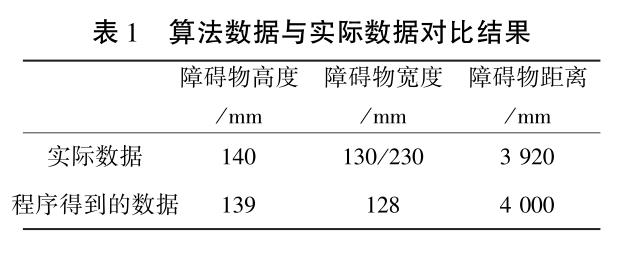 基于双目视觉的自动驾驶算法