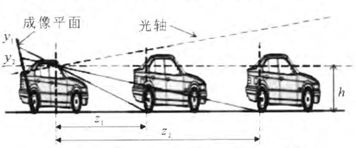 基于视觉传感器的ADAS纵向行驶工况识别方法研究