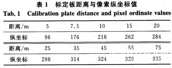 基于视觉传感器的ADAS纵向行驶工况识别方法研究