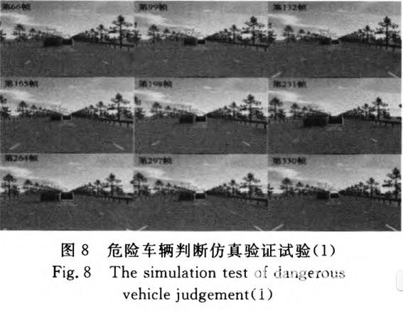 基于视觉传感器的ADAS纵向行驶工况识别方法研究