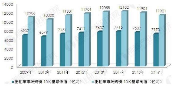 自动驾驶前世今生：为何而争？