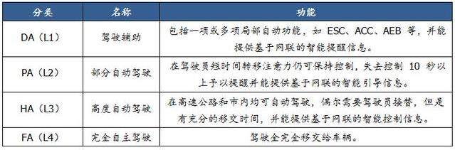 一文看懂无人驾驶行业竞争现状与趋势