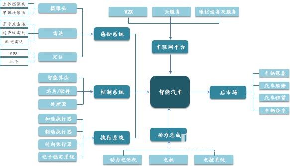 一文看懂无人驾驶行业竞争现状与趋势