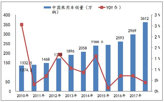 一文看懂无人驾驶行业竞争现状与趋势