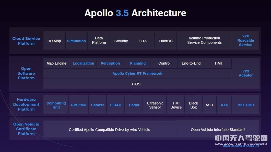 百度发布Apollo3.5 与企业定制版，迈入产品+服务的新阶段