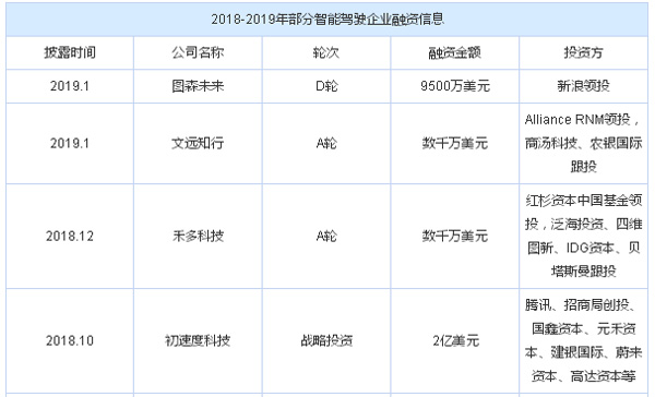 深度分析：无人驾驶创业水有多深？宫斗频出