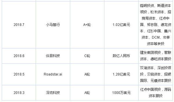 深度分析：无人驾驶创业水有多深？宫斗频出