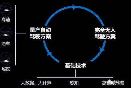 虹软科技：做美颜相机就能做自动驾驶？