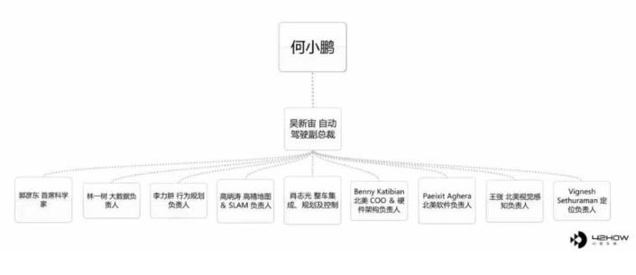 威马、小鹏、蔚来：自动驾驶的三维对抗