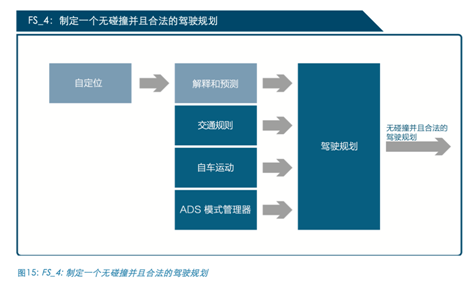 英特尔:丢掉了安全，自动驾驶将一无是处