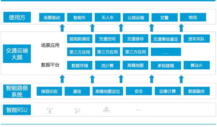 自动驾驶PK战场 BAT谁能站先手