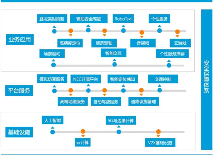 自动驾驶PK战场 BAT谁能站先手