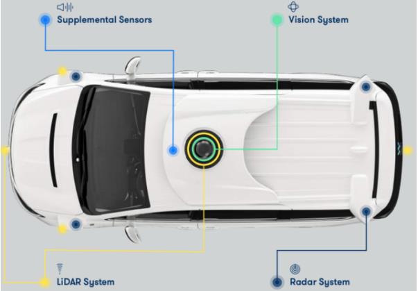 Waymo和Tesla的Autopilot如何运作的最新示例