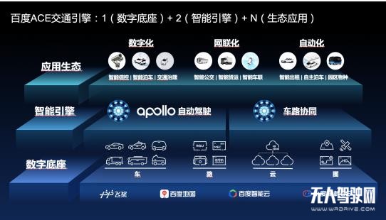 百度正式发布“ACE交通引擎” 《Apollo智能交通白皮书》同步上线