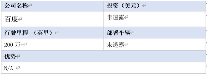 全球16家自动驾驶汽车公司2020年近况