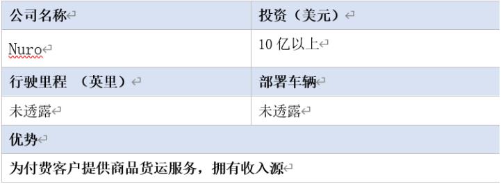 全球16家自动驾驶汽车公司2020年近况