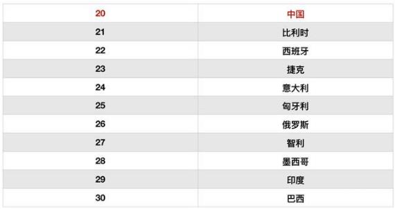 自动驾驶成熟度报告出炉，中国排名第20，榜首国家令人意外