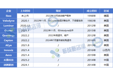 重磅！又一家激光雷达上市公司将退市