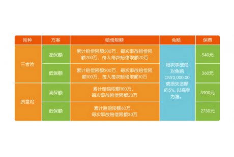 全国首个标准化低速无人车专属保险正式上线！