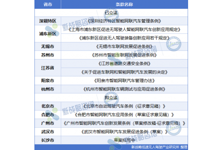 无人驾驶车上路怎么管？公安部交管局回应