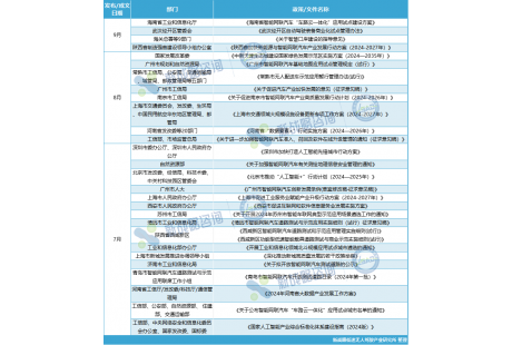 2024年第三季度国内自动驾驶新出台政策汇总（附下载链接）